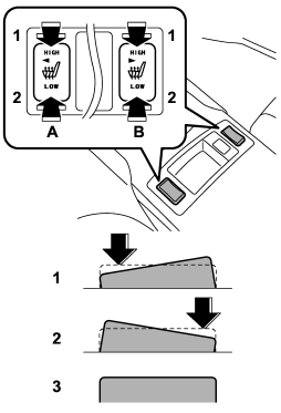 1) HIGH  Rapid heating