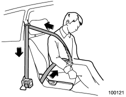 The drivers and front passengers seatbelts have a seatbelt pretensioner. The