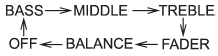 Choose the desired level for each mode by turning the TUNE/TRACK/CH dial. The