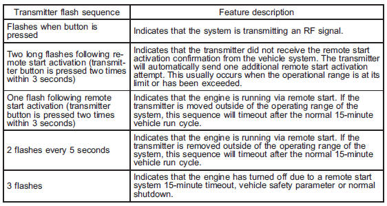 Entering the vehicle following remote engine start shutdown