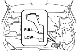 6. Pour the coolant and fill to the reservoir tanks FULL level mark.