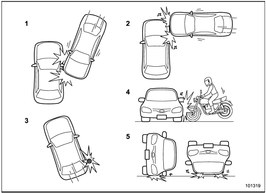 1) The vehicle is involved in an oblique