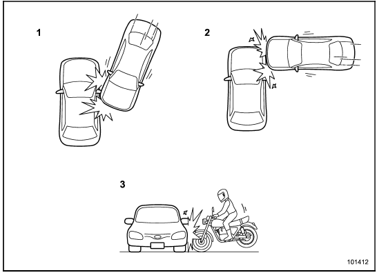 1) The vehicle is involved in an oblique