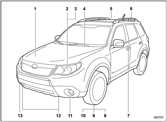 1) Engine hood