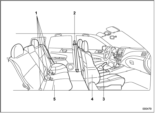 1) Lower anchorages for child restraint system