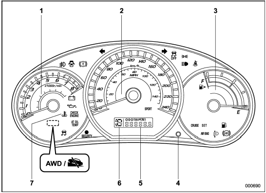 Type B (except U.S.-spec. models)