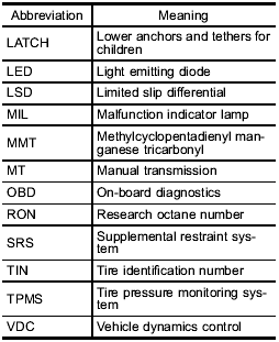 Vehicle symbols