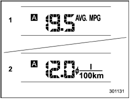 Average fuel consumption