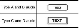Type A, B and C audio