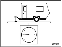 Total trailer weight