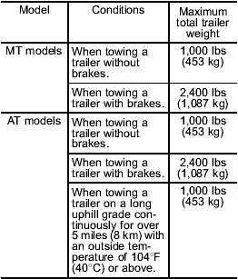 Gross Vehicle Weight (GVW) and Gross Vehicle Weight