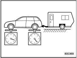 Gross Axle Weight