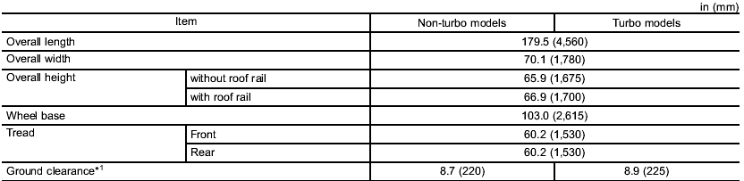 *1: Measured with vehicle empty