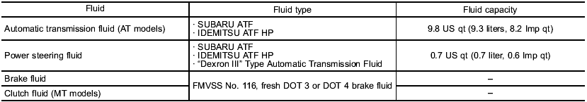 For the checking procedure, or other details, refer to Automatic