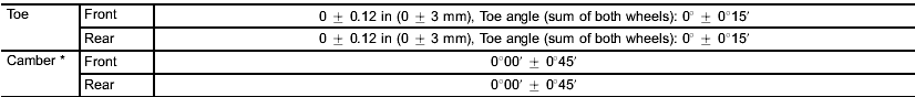 *: The difference between right-hand camber and left-hand camber should be