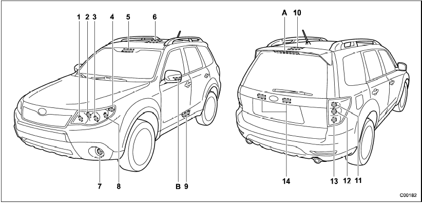 Lights A and B are the LED (Light Emitting Diode) type. Consult your SUBARU