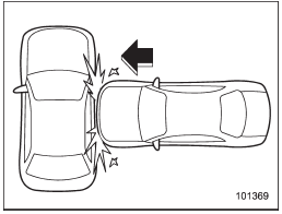 A severe side impact near the front seat activates the SRS side airbag and SRS curtain airbag.