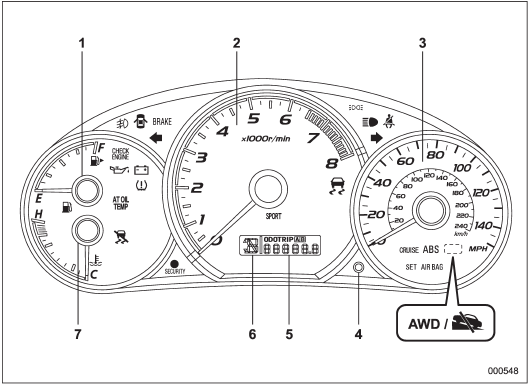 U.S.-spec. models (turbo models except STI)