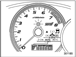 The REV alarm system issues a warning using the REV indicator light (and a buzzer if additionally selected) when the engine speed reaches a level previously set using the trip knob.