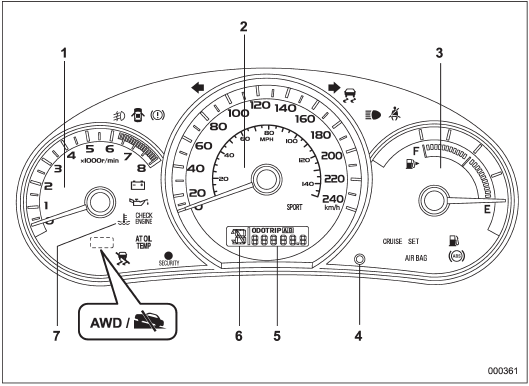 Except U.S.-spec. models (non-turbo models)