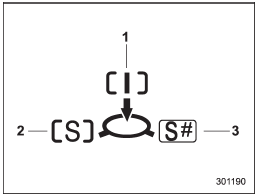 1) Intelligent (I) mode