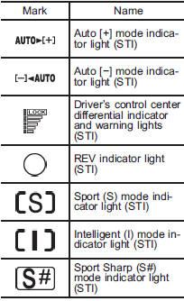 Function settings