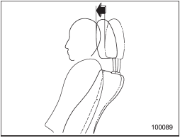 The front seats of your vehicle are equipped with active head restraints. They automatically tilt forward slightly in the event the vehicle is struck from the rear, decreasing the amount of rearward head movement and thus reducing the risk of whiplash. For maximum effectiveness, the head restraint should be adjusted so that the center of the head restraint is closest to the top of the occupants ears.