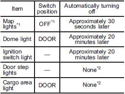 *1: The battery drainage prevention function affects only the map lights on models with the moonroof, and only when the map light switches are in the OFF position. The map lights on models without the moonroof do not turn off automatically, so push the light switches manually to turn them off.