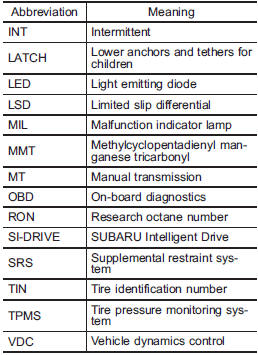 Vehicle symbols