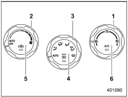 1) Temperature control dial