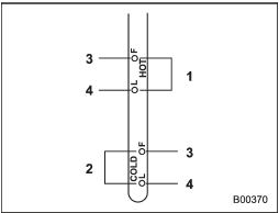 1) HOT range