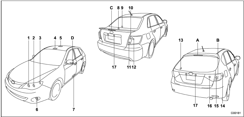 Car Light Bulb Replacement Chart