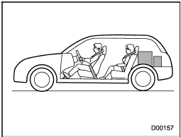 For example, if a person weighing 176 lbs (80 kg) now enters the same vehicle (bringing the number of occupants to two), the calculations are as follows.