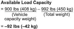 3. The total weight now exceeds the capacity weight by 92 lbs (42 kg), so the cargo weight must be reduced by 92 lbs (42 kg) or more.