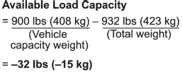 3. The total weight now exceeds the capacity weight by 32 lbs (15 kg), so the cargo weight must be reduced by 32 lbs (15 kg) or more.