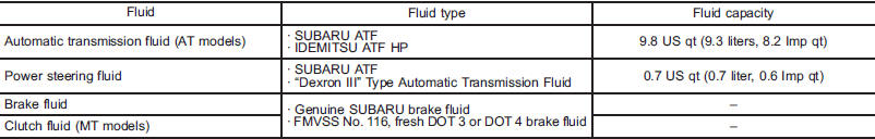 For the checking procedures or other details, refer to Automatic