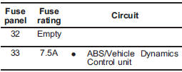 Fuse panel located in the engine compartment