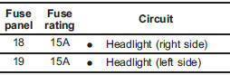 Bulb chart