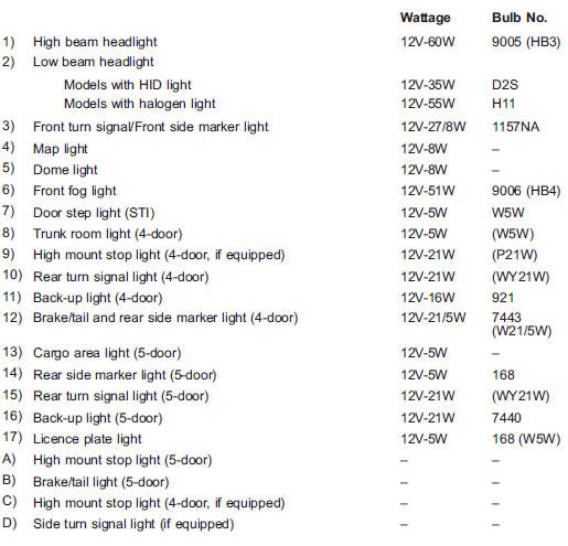 Subaru Headlight Bulb Chart
