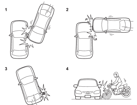 1) The vehicle is involved in an oblique side-on impact.