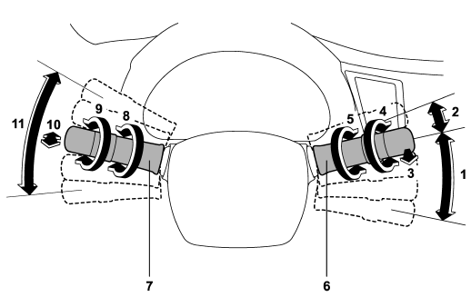 1) Windshield wiper (page 3-31)