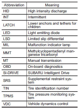abbreviations abbreviation subaru meanings
