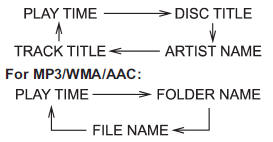 Page (track/folder title) scroll