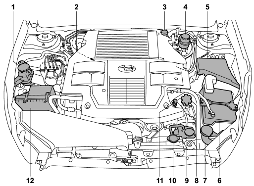 1) Power steering fluid reservoir (page 11-27)