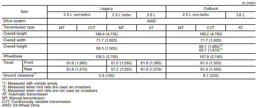 Dimensions Specifications Specifications Subaru Outback Owners 