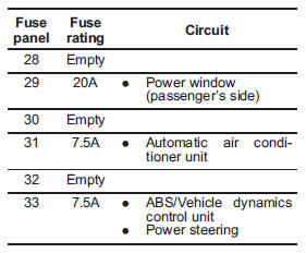 Fuse panel located in the engine compartment