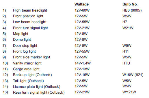 Subaru Headlight Bulb Chart