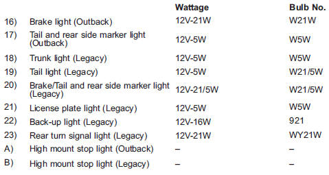 Subaru Headlight Bulb Chart