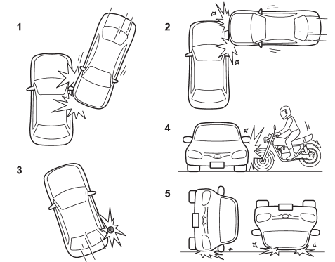 1) The vehicle is involved in an oblique side-on impact.