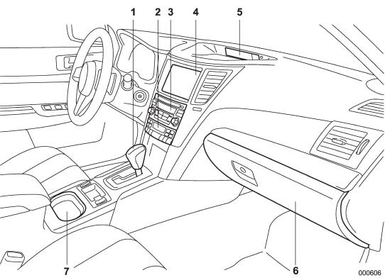 1) Shift lever (MT) (page 7-16)/Select lever (AT and CVT) (page 7-19)